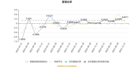 泰康恒泰回报混合A:2025年第四季度利润45.43万元 净值增长率2.94% 第4张 泰康恒泰回报混合A:2025年第四季度利润45.43万元 净值增长率2.94% 第4张