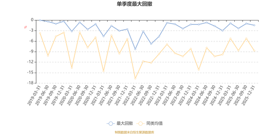 泰康恒泰回报混合A:2025年第四季度利润45.43万元 净值增长率2.94% 第5张 泰康恒泰回报混合A:2025年第四季度利润45.43万元 净值增长率2.94% 第5张