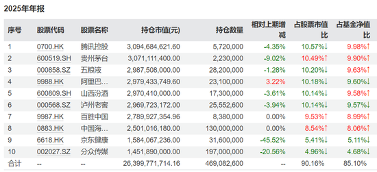 张坤4100点上首“发声”：消费、房价、AI和国运，究竟该怎么看？  第1张