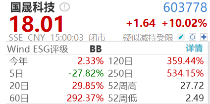 4倍大牛股，15分钟冲地天板  第2张