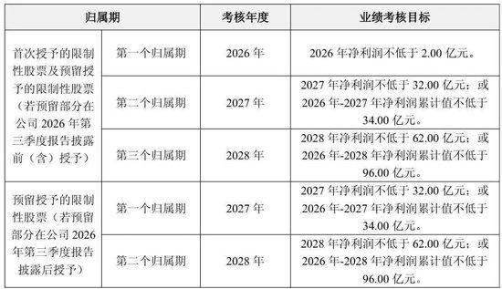 近500亿市值“光伏龙头”，大动作！未来三年要累计盈利近百亿！  第2张