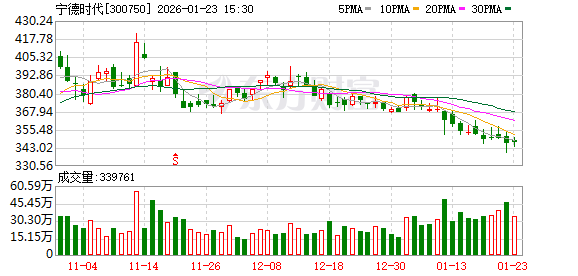 宁德时代发布轻商系列解决方案 深耕商用车领域 第1张 宁德时代发布轻商系列解决方案 深耕商用车领域 第1张