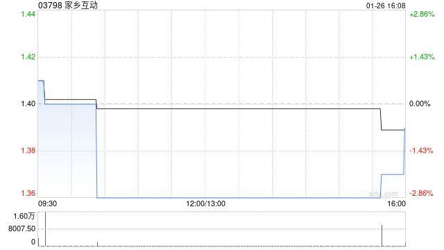 家乡互动认购及赎回理财产品  第1张