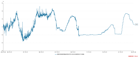 关于沃什被提名、降息缩表和贵金属价格波动  第7张