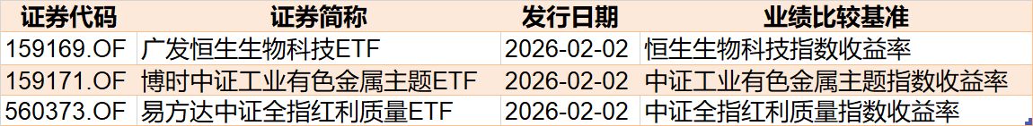 溜了溜了！宽基指数ETF开年遭万亿资金抛售，但这些题材ETF却被主力玩得风生水起，强势吸金超百亿元  第9张
