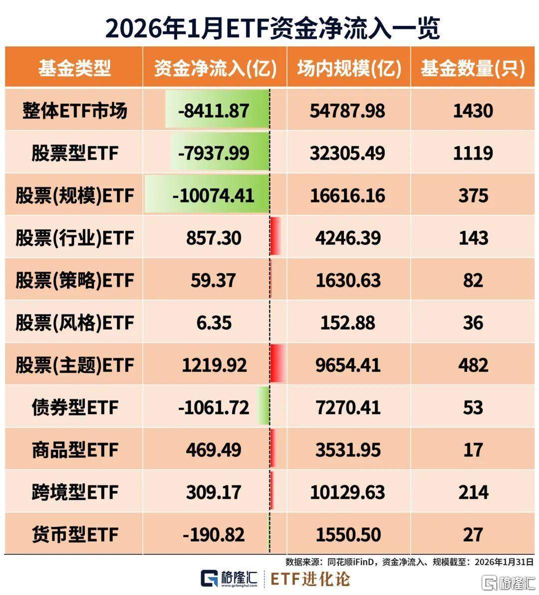 图解1月ETF涨跌幅、资金流  第1张