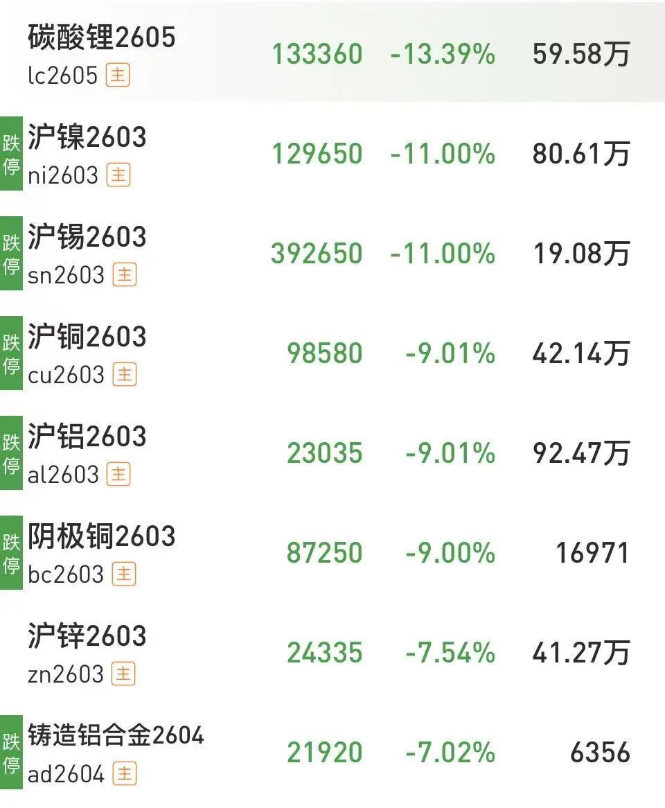 沪银、钯、铂等十几个期货品种,集体跌停!什么情况? 第2张 沪银、钯、铂等十几个期货品种,集体跌停!什么情况? 第2张