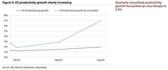 美股“先疯涨后崩盘”？美债破5%、科技输给医药…2026这“十大意外”恐颠覆市场  第3张