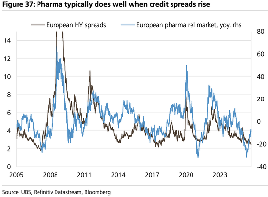 美股“先疯涨后崩盘”？美债破5%、科技输给医药…2026这“十大意外”恐颠覆市场  第9张