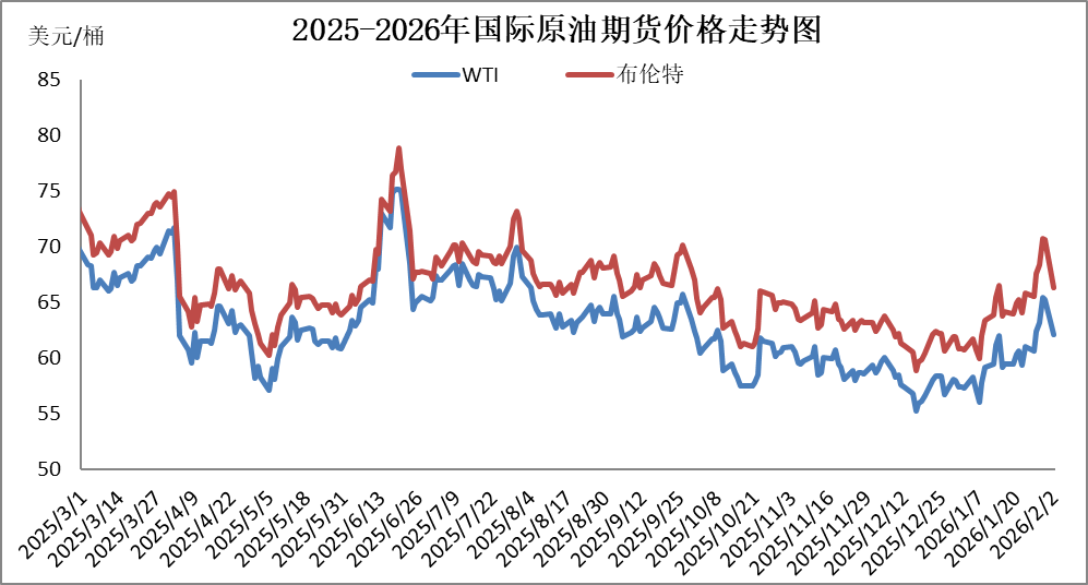 国内成品油价“二连涨”，加满一箱油多花8元左右  第1张