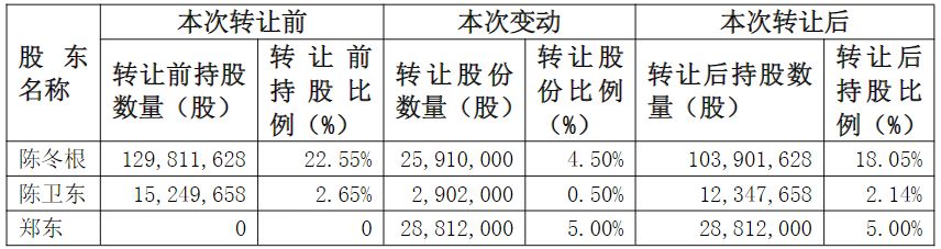苏州科达连续四年亏损,持股市值1.59亿元总经理提前离任 第4张 苏州科达连续四年亏损,持股市值1.59亿元总经理提前离任 第4张