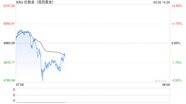 风险暴露仍拉国资入伙,杰我睿黄金局有何隐情? 第1张 风险暴露仍拉国资入伙,杰我睿黄金局有何隐情? 第1张