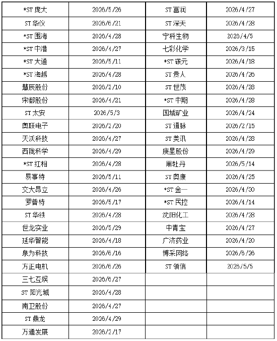 2026年上半年47支股票时效告急!律师提醒受损股民抓紧索赔 第1张 2026年上半年47支股票时效告急!律师提醒受损股民抓紧索赔 第1张