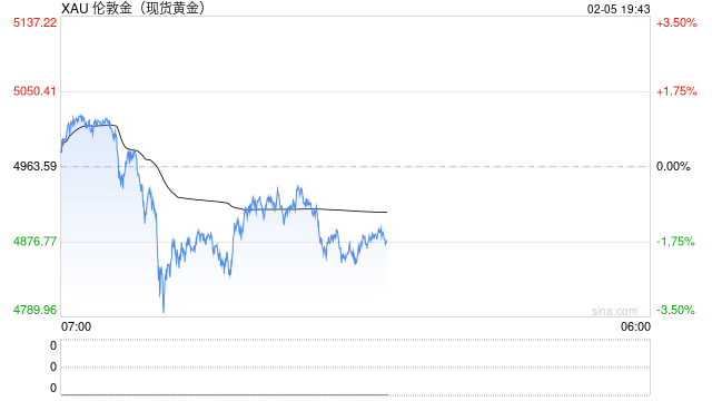 英皇娱乐酒店把酒店大堂的黄金卖了！超十倍买入价出售79公斤黄金，赚了9020万港元  第1张