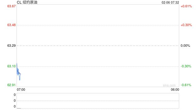 预警!周五谈判日,油价下跌中等待美伊谈判的靴子落地 第2张 预警!周五谈判日,油价下跌中等待美伊谈判的靴子落地 第2张