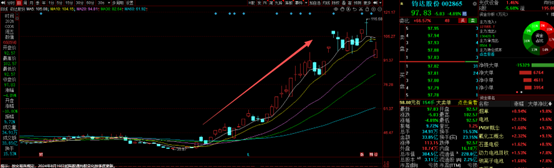 太空光伏概念龙头三连板 P型HJT/钙钛矿叠层技术路线A股名单及相关业务一览 第2张 太空光伏概念龙头三连板 P型HJT/钙钛矿叠层技术路线A股名单及相关业务一览 第2张