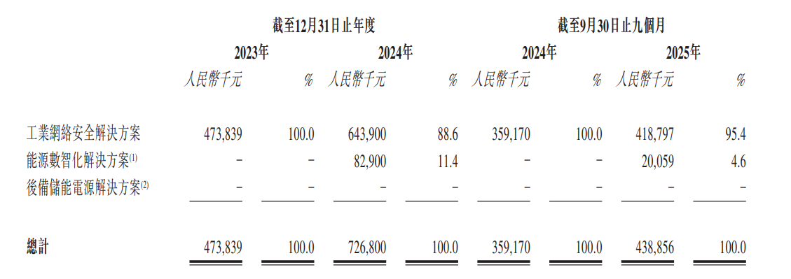 背靠十余家国资股东,天地和兴的并购成长故事能否让市场买单? 第2张 背靠十余家国资股东,天地和兴的并购成长故事能否让市场买单? 第2张