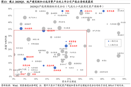 国泰海通:坚定信心,持股过节 第11张 国泰海通:坚定信心,持股过节 第11张