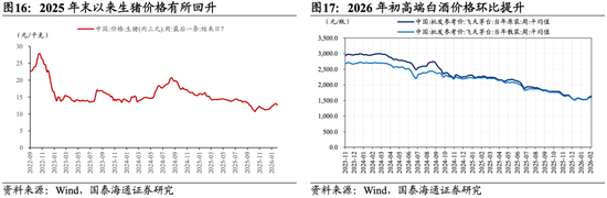 国泰海通:坚定信心,持股过节 第13张 国泰海通:坚定信心,持股过节 第13张
