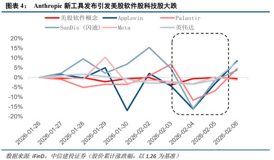 中信建投:外部冲击影响有限,围绕景气布局 第7张 中信建投:外部冲击影响有限,围绕景气布局 第7张