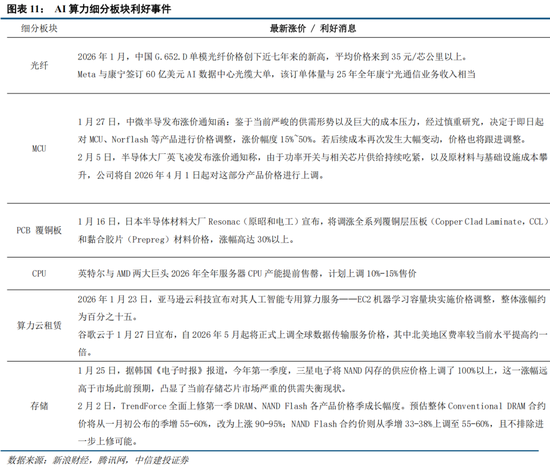 中信建投:外部冲击影响有限,围绕景气布局 第13张 中信建投:外部冲击影响有限,围绕景气布局 第13张