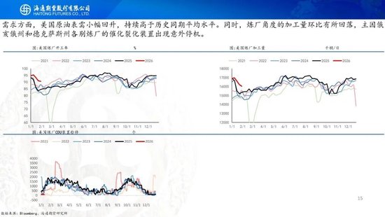 原油周报：地缘风波再起，油价宽幅震荡  第17张