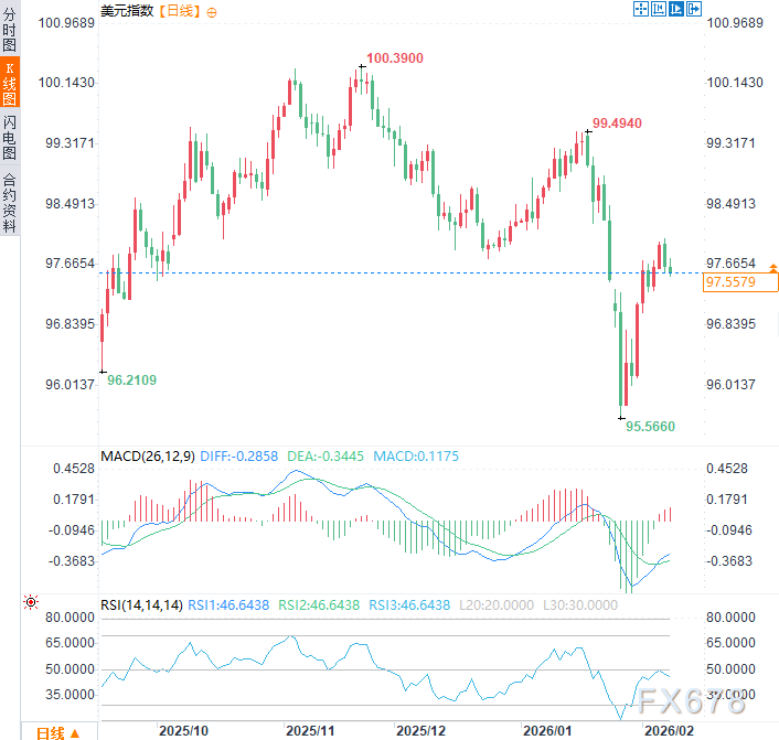 美元霸权动摇?特朗普“强美元”誓言无人相信,全球资金加速撤离 第2张 美元霸权动摇?特朗普“强美元”誓言无人相信,全球资金加速撤离 第2张