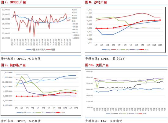 长安期货范磊：中东政治动荡但波动维持 节前注意仓位控制可布局期权  第5张