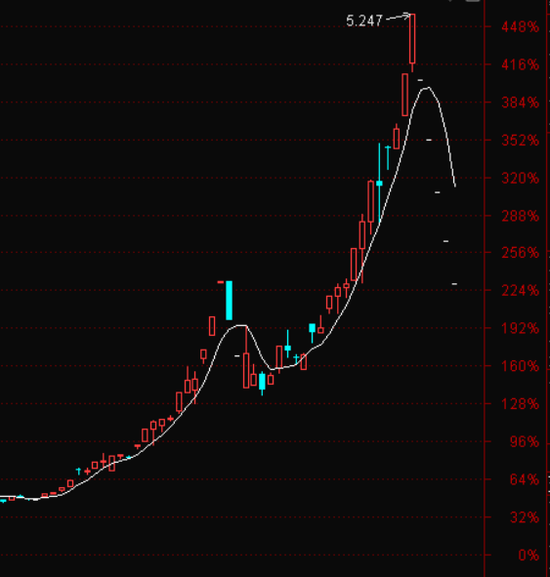 白银LOF估值风波追踪：跌停被打开，争议在继续  第3张