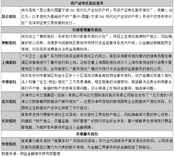 1月资管信托月报:市场整体遇冷,组合投资成非标政信主流 第2张 1月资管信托月报:市场整体遇冷,组合投资成非标政信主流 第2张