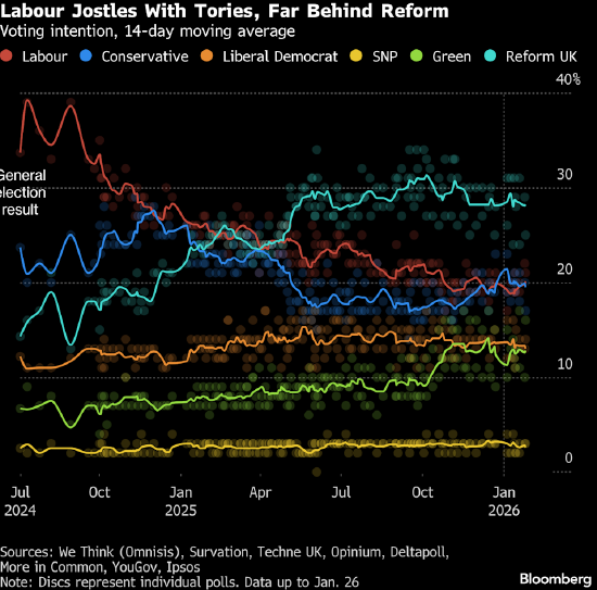 斯塔默的英国首相之位随核心助手辞职岌岌可危 第1张 斯塔默的英国首相之位随核心助手辞职岌岌可危 第1张