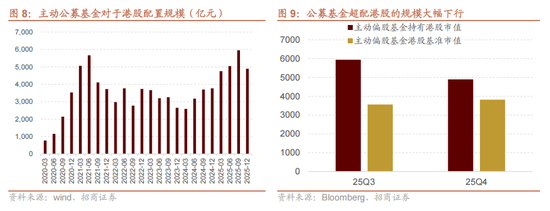 招商证券：当前时点坚定看好恒生科技的六大理由  第6张