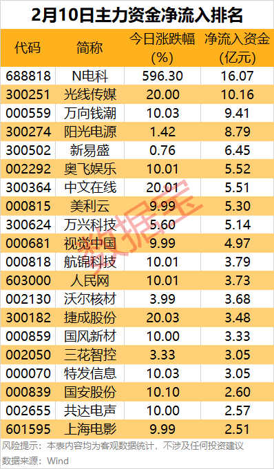 主力资金丨尾盘主力重点抢筹8股 第1张 主力资金丨尾盘主力重点抢筹8股 第1张