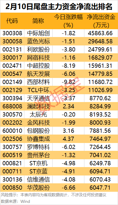 主力资金丨尾盘主力重点抢筹8股 第4张 主力资金丨尾盘主力重点抢筹8股 第4张