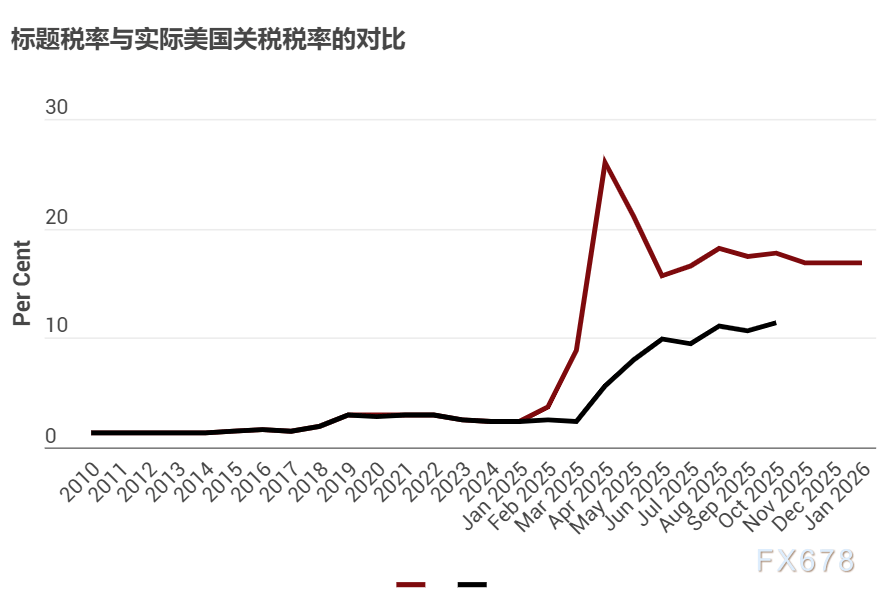 关税消退了吗,全球经济的韧性密码与未来风险 第3张 关税消退了吗,全球经济的韧性密码与未来风险 第3张