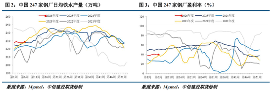 【建投黑金】历年春节后铁矿石走势复盘 第4张 【建投黑金】历年春节后铁矿石走势复盘 第4张