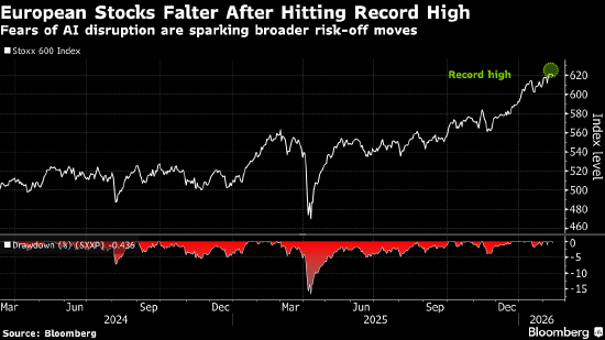 欧洲股市下跌 普遍避险情绪笼罩市场 第1张 欧洲股市下跌 普遍避险情绪笼罩市场 第1张