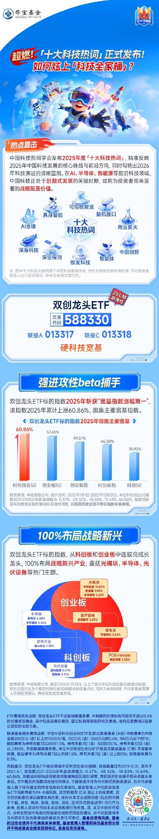 超燃！「十大科技热词」正式发布！如何炫上「科技全家桶」？关注硬科技宽基——双创龙头ETF（588330）  第1张
