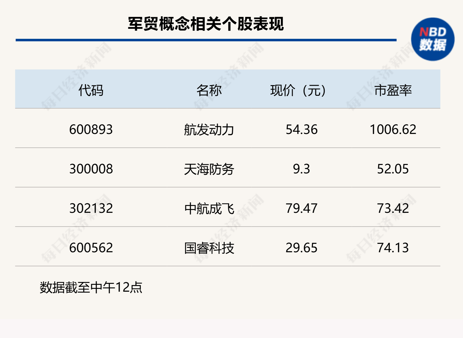 A股低开低走，沪指半日下跌0.7%  第3张