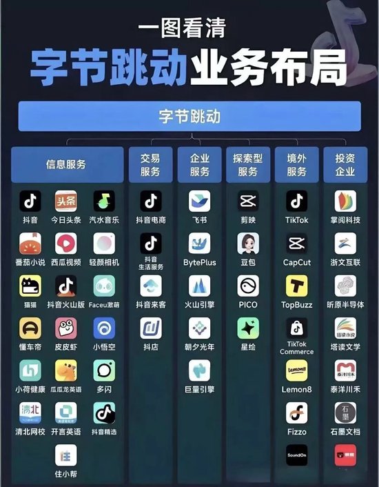 不上市的字节，正在改写中国互联网的战争规则  第2张