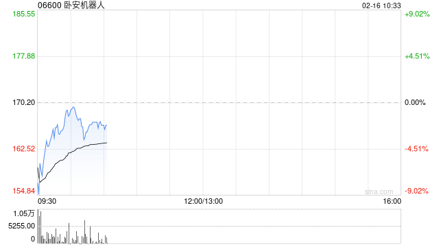 卧安机器人获纳入恒生综合指数成份股  第1张