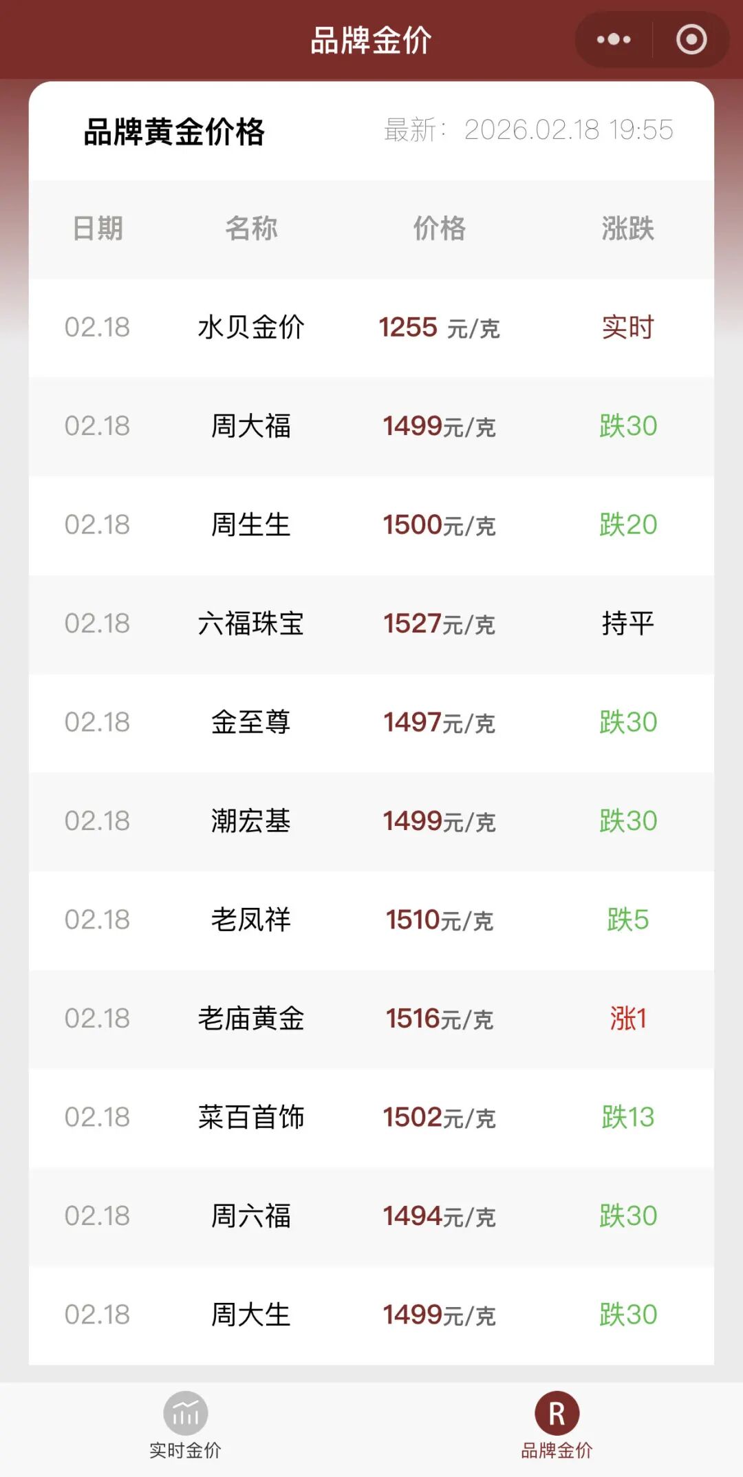 老铺黄金：即将调价  第3张