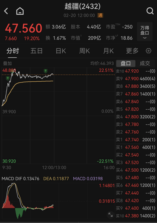 港股机器人板块，集体大涨  第1张