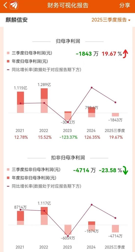 麒麟信安骗取上交所成功上市:公司、保荐人、律所、会所全部闭眼 中泰证券等赚取7600多万 股市是他们的财神 第18张 麒麟信安骗取上交所成功上市:公司、保荐人、律所、会所全部闭眼 中泰证券等赚取7600多万 股市是他们的财神 第18张