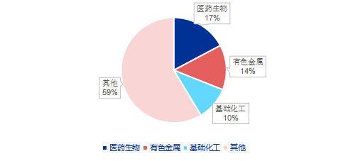 【申万宏源研究春节见闻】昆明:春城烟火漫江畔,茶咖飘香引客来 第8张 【申万宏源研究春节见闻】昆明:春城烟火漫江畔,茶咖飘香引客来 第8张