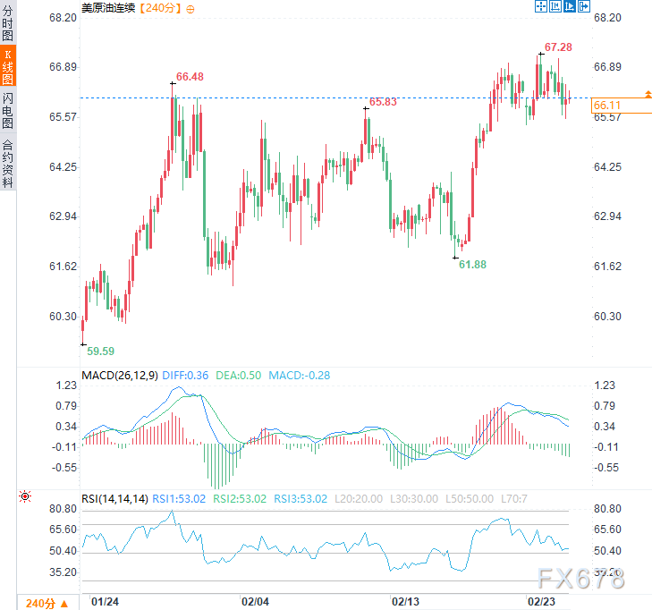 美伊核谈判进入白热化阶段,特朗普撂狠话,油市变盘在即? 第2张 美伊核谈判进入白热化阶段,特朗普撂狠话,油市变盘在即? 第2张