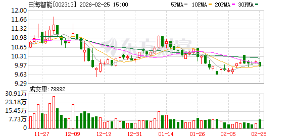 日海智能：公司暂未在人形机器人领域有出货  第1张