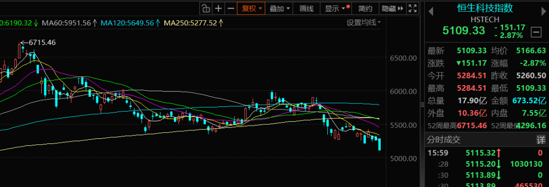 暴跌2万亿!港股,大变局!发生了什么? 第1张 暴跌2万亿!港股,大变局!发生了什么? 第1张
