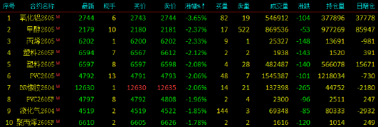 收评|国内期货主力合约涨跌互现 沪锡涨超8%  第4张