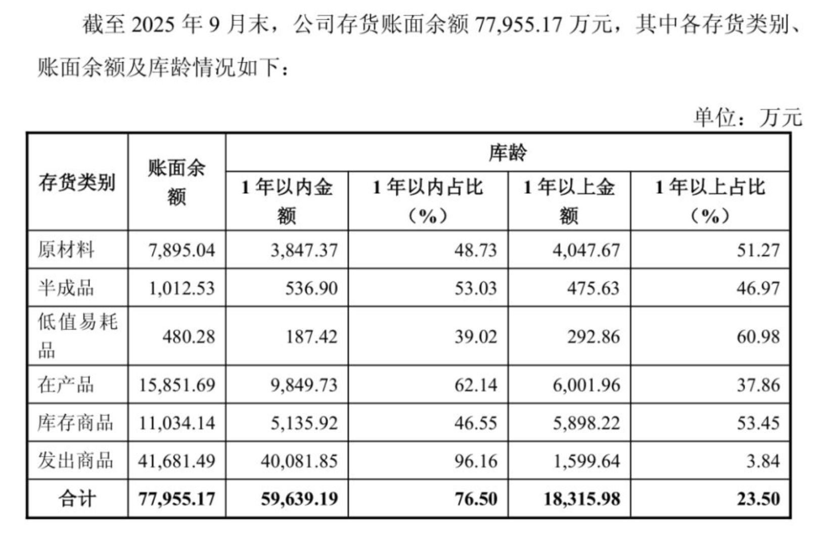 上市两年半深陷双重危机！信宇人2025年巨亏4.72亿元，实控人违规占用募资遭公开谴责  第3张